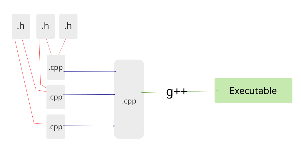 C++ unity build