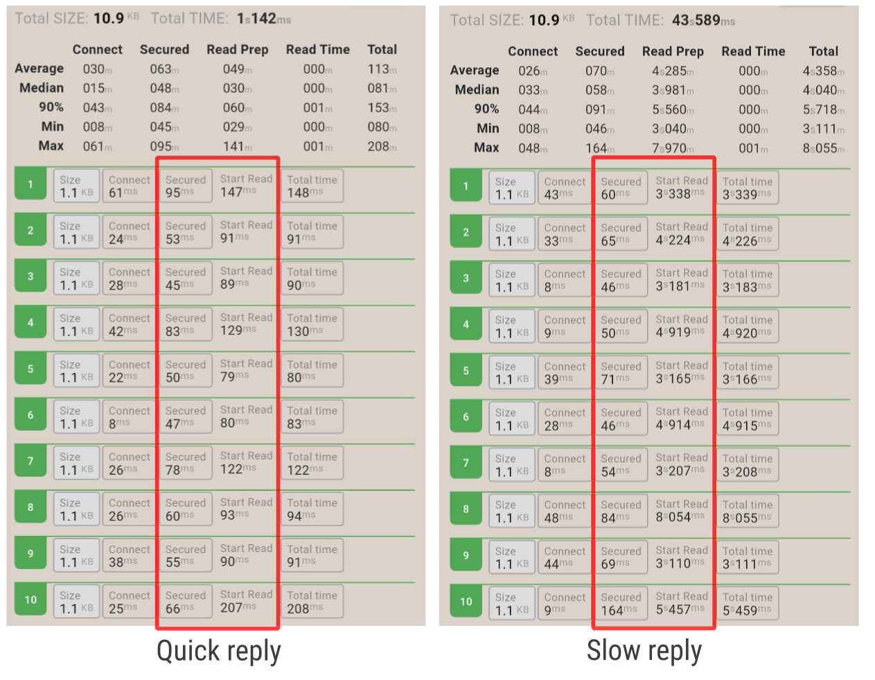 App connectino test