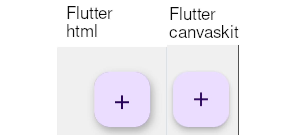 html vs canvaskit renderer
