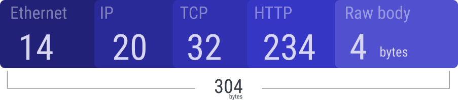 raw http sizes drawing