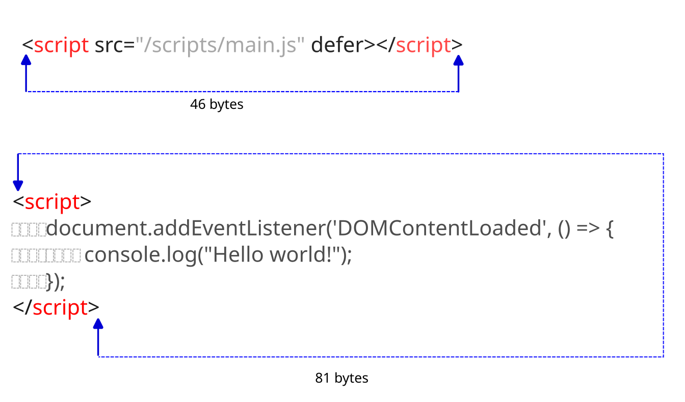 Script tag